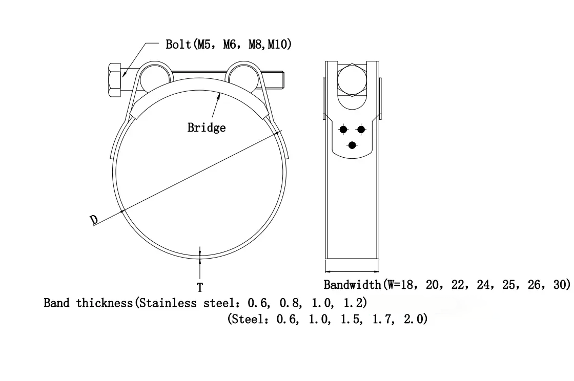 Solid Hose Clamps